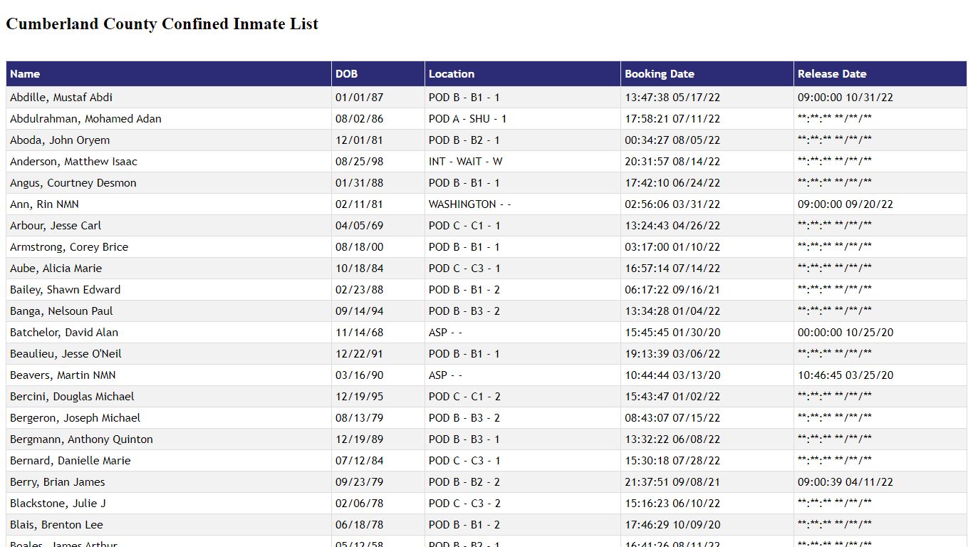 Cumberland County Confined Inmate List